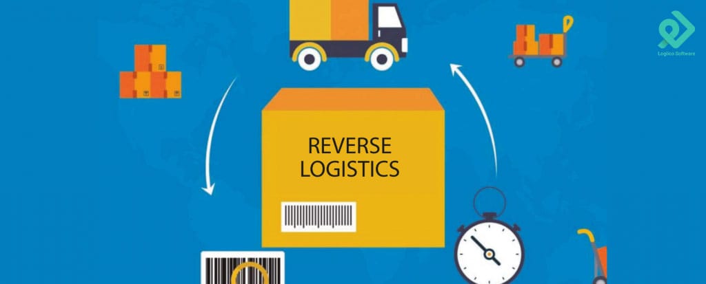 What is Reverse Logistics