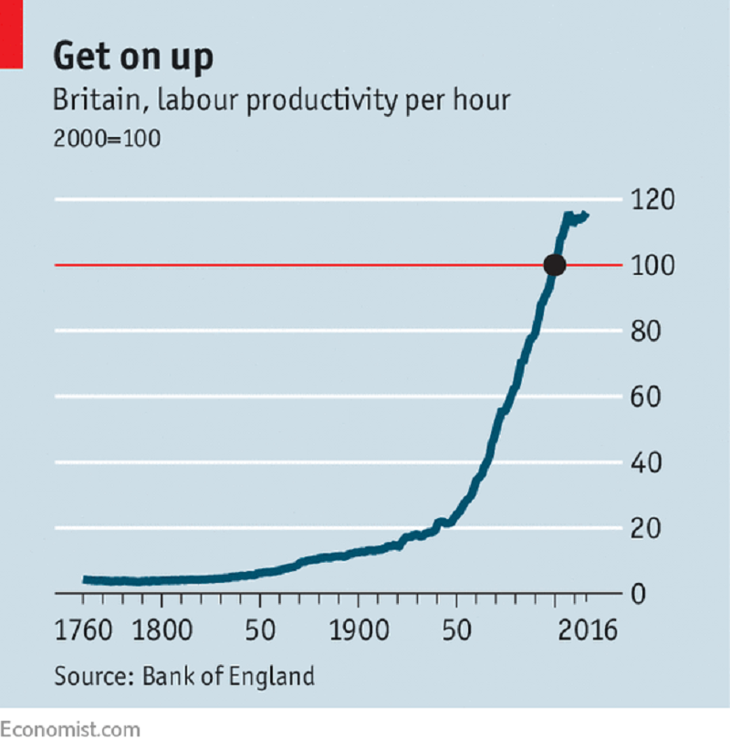 Increasing Workforce Productivity