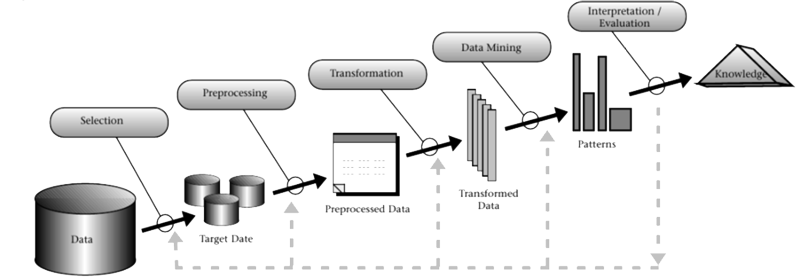 The Importance of Data in Logistics