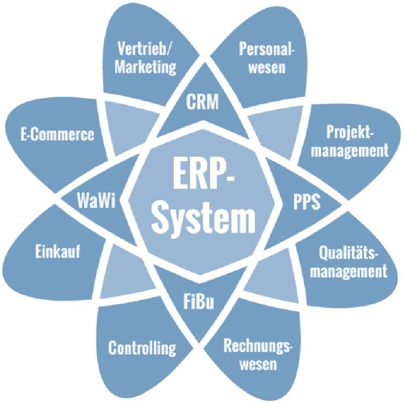 Organizational Productivity