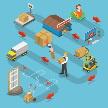 Types of Logistics