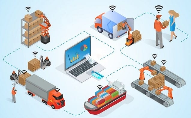 One of the smart logistics solutions is electronic logistics.