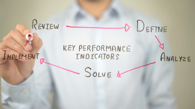 Key Performance Indicators