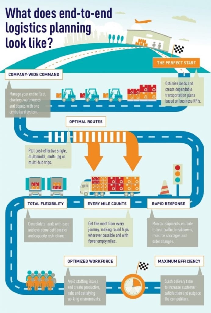 Organizational Productivity