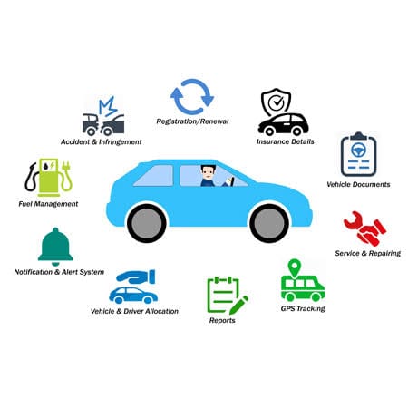 Applications of Fleet Management Software (FMS)