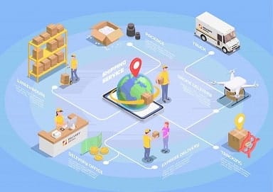 The difference between logistics and supply chain