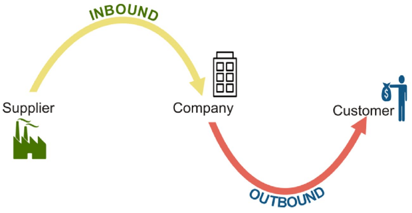 4 Urban Logistics Challenges + Exclusive Interview with Ali Ashtiani