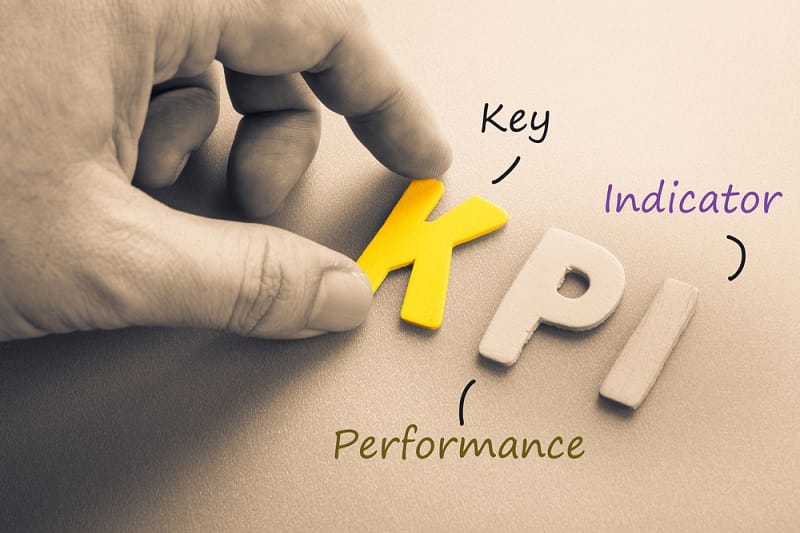 Organizational Key Performance Indicators (KPIs)