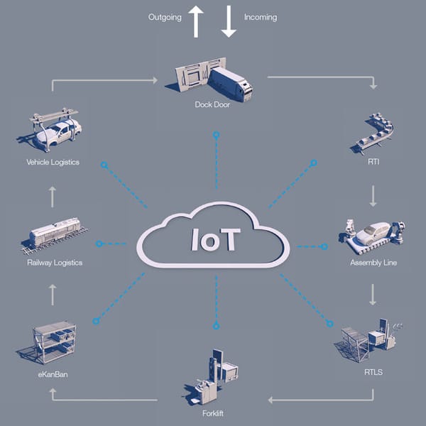 Internet of Things Solutions in Smart Logistics